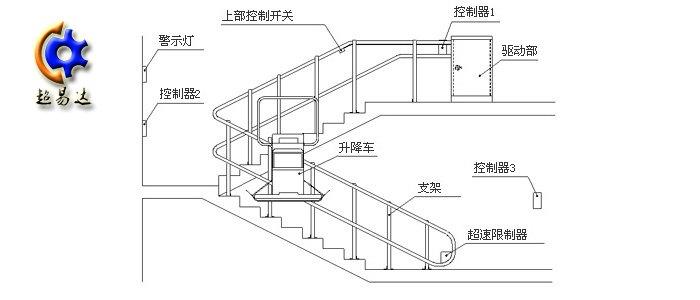 斜挂式轮椅升降平台