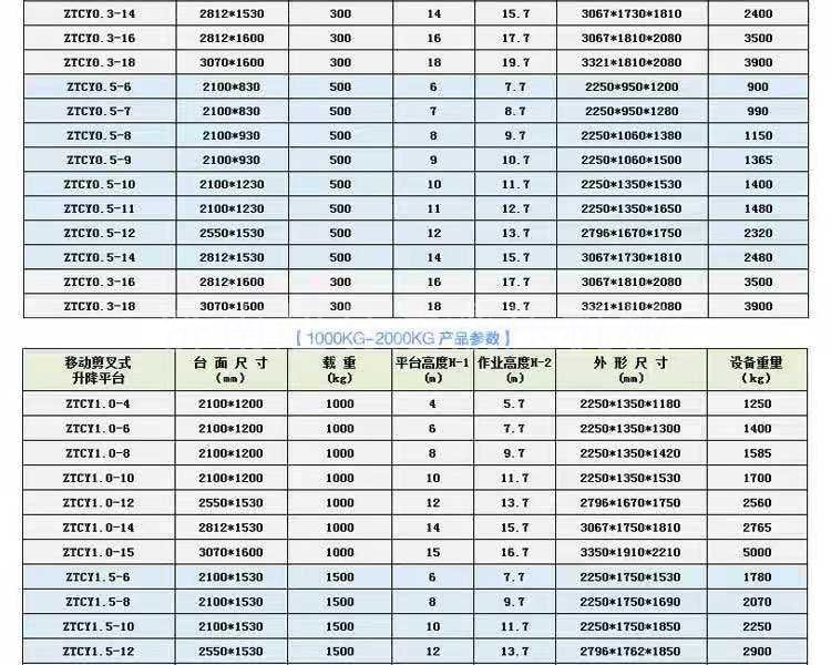 移动剪叉式辅助行走升降机